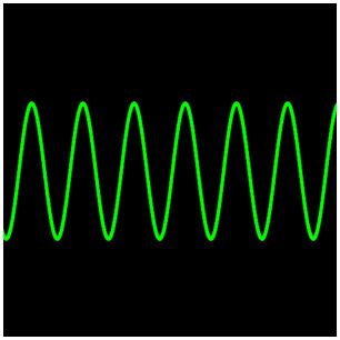 サイン波のイメージ図